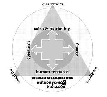 outsourcing2india.com - Together we make a perfect team!
